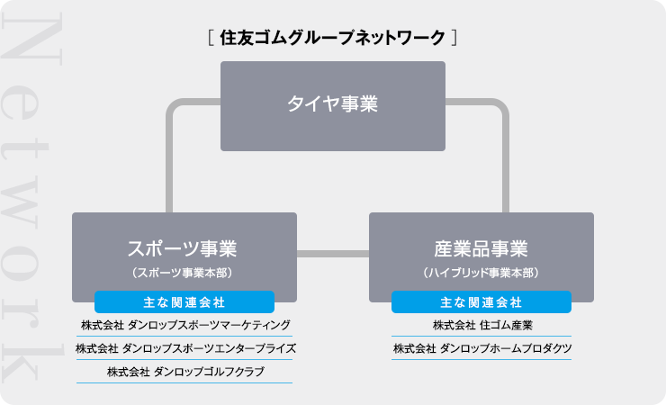 住友ゴムグループのグラウンドづくりにおけるサプライチェーン マネージメント