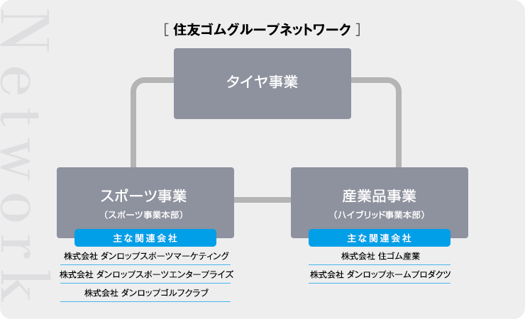 住友ゴムグループネットワーク