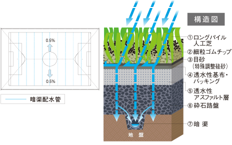 排水設計