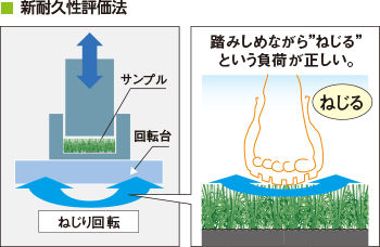 新耐久性評価法