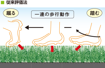 従来評価法