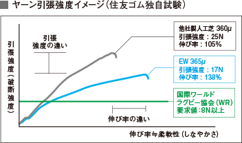 ヤーン引っ張り強度イメージ