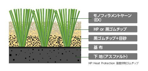 ハイブリッドターフEXの構造