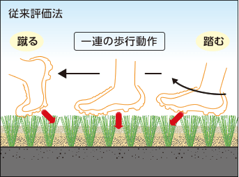 従来評価法