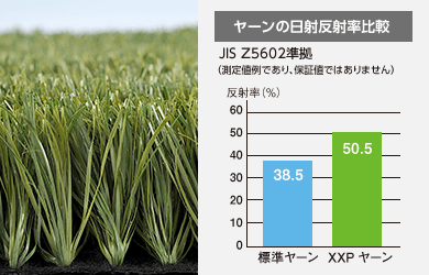 ヤーンの日射反射率