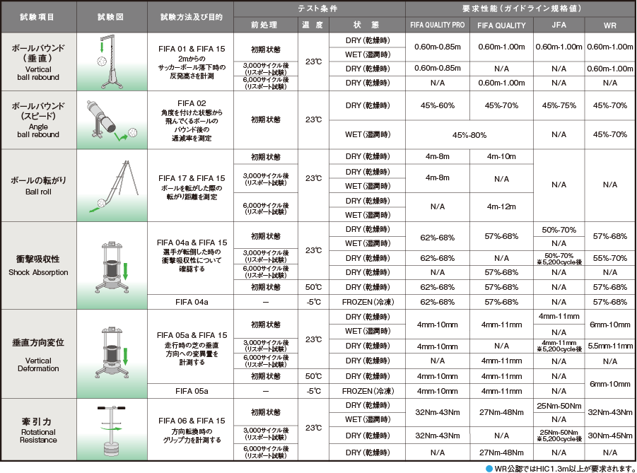 ラボラトリー(研究所)テスト