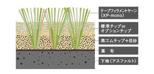 ハイブリッドターフXP-monoの構造